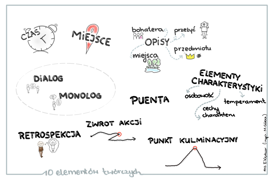 Elementy twórcze w opowiadaniu