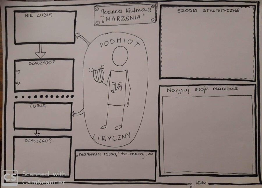 Język polski. Karta pracy - "Marzenie" Joanna Kulmowa