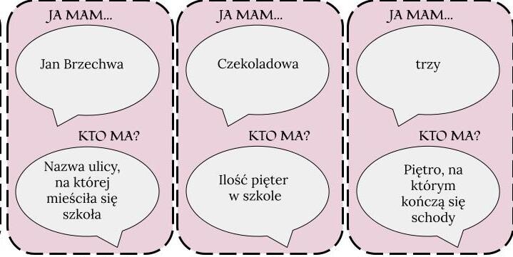 "Akademia Pana Kleksa" - "Ja mam..." "Kto ma?" - gra