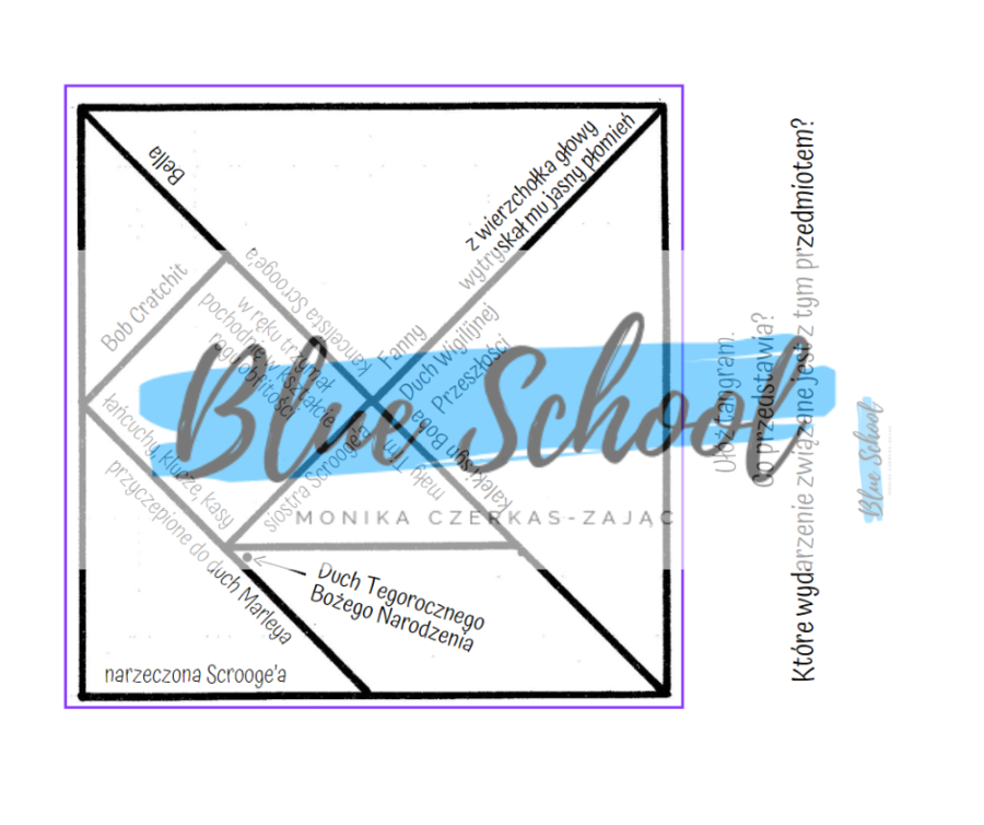 Opowieść wigilijna - tangram