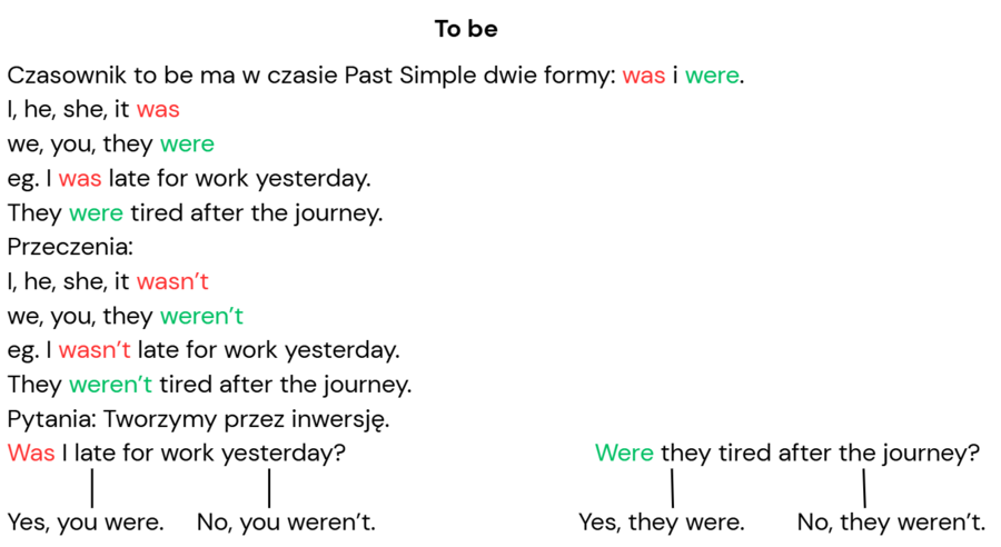 Past Simple- gotowa lekcja