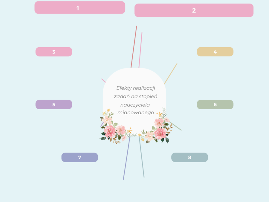 Mianowanie - efekty działań! Hit!