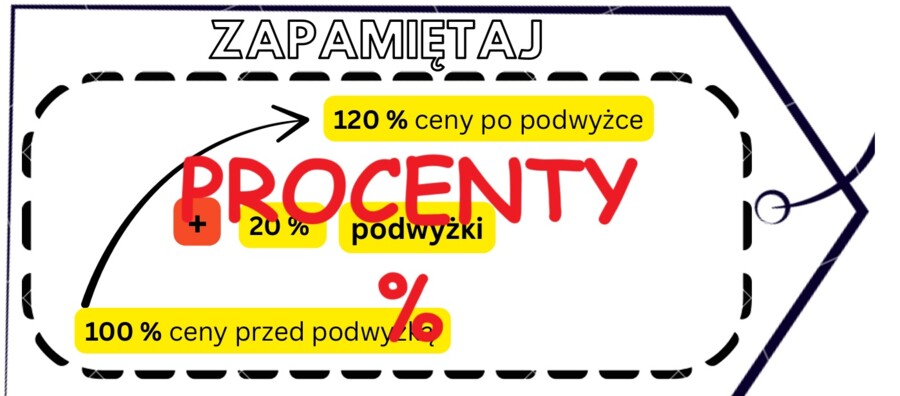 Procenty - Podwyżki i obniżki