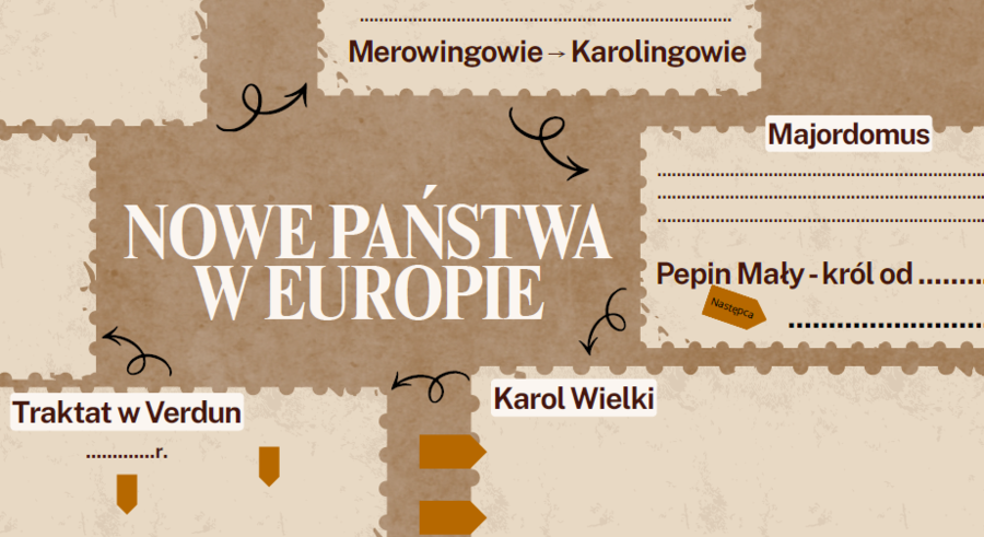 "Nowe państwa w Europie" prezentacja + karta pracy