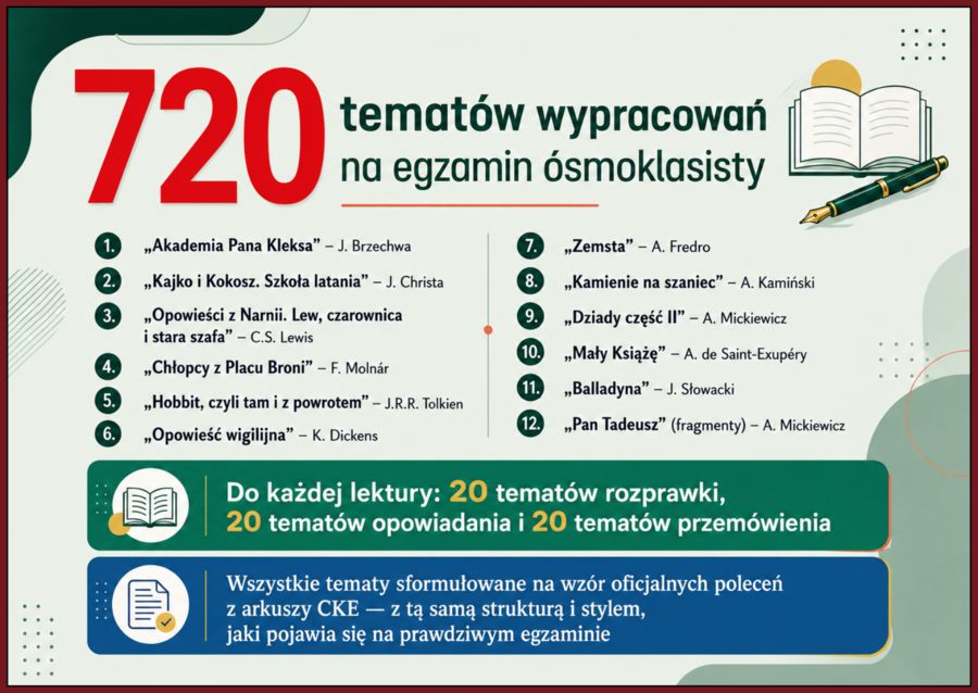 720 tematów wypracowań na egzamin ósmoklasisty - Rozprawka, opowiadanie i przemówienie - 65 str.