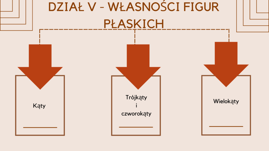W 10 tygodni do E8 – E8 matematyka – Powtórki na MAXA (dział 5)
