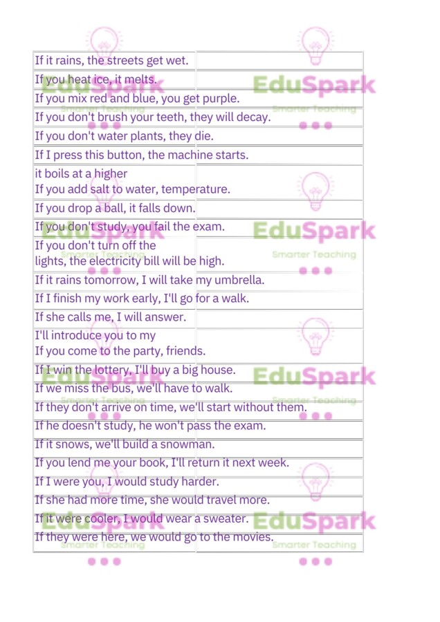 Conditionals. Wszystkie tryby warunkowe - połówki zdań.