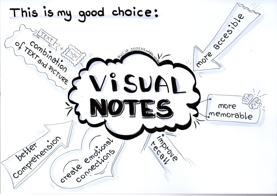 poster VISUAL NOTES