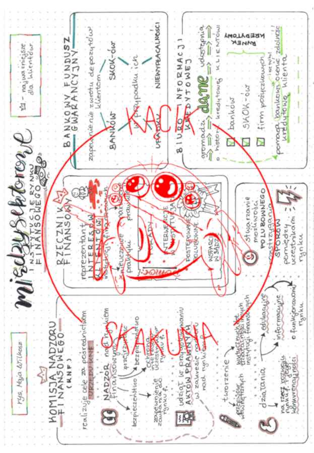 Międzysektorowe Instytucje Rynku Finansowego - BIZNES I ZARZĄDZANIE / PODSTAWY PRZEDSIĘBIORCZOŚCI