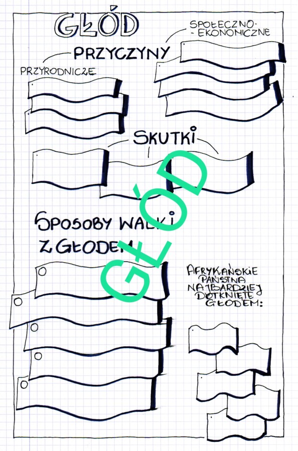 GŁÓD NA ŚWIECIE