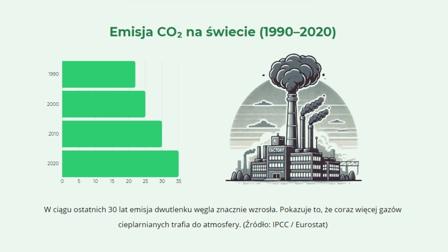 Prezentacja. Procesy ekologiczne. Emisja CO2. Zanieczyszczenia.