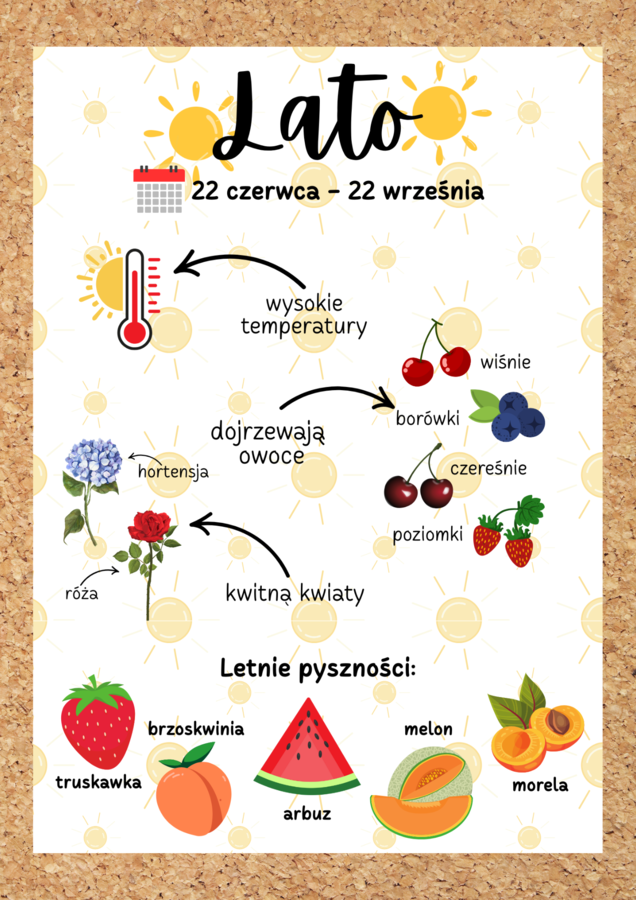 PORY ROKU - GAZETKA/PLAKATY