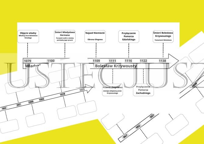 Osie czasu + karty pracy do tematów o pierwszych Piastach