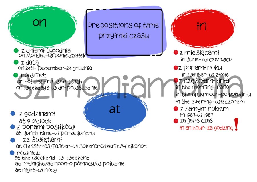 Prepositions of time- przyimki czasu on, in, at
