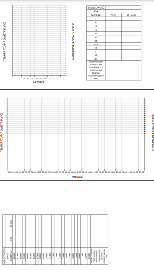 KLIMATOGRAM - SZABLON