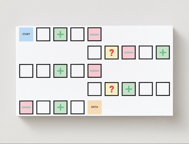 Gra planszowa. "Ekologiczny wyścig". Edukacja przedszkolna i wczesnoszkolna. Dobre i złe praktyki.