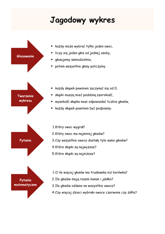 Wiosenne karty pracy: bukietowe liczenie, jagodowy wykres i symetria płatka
