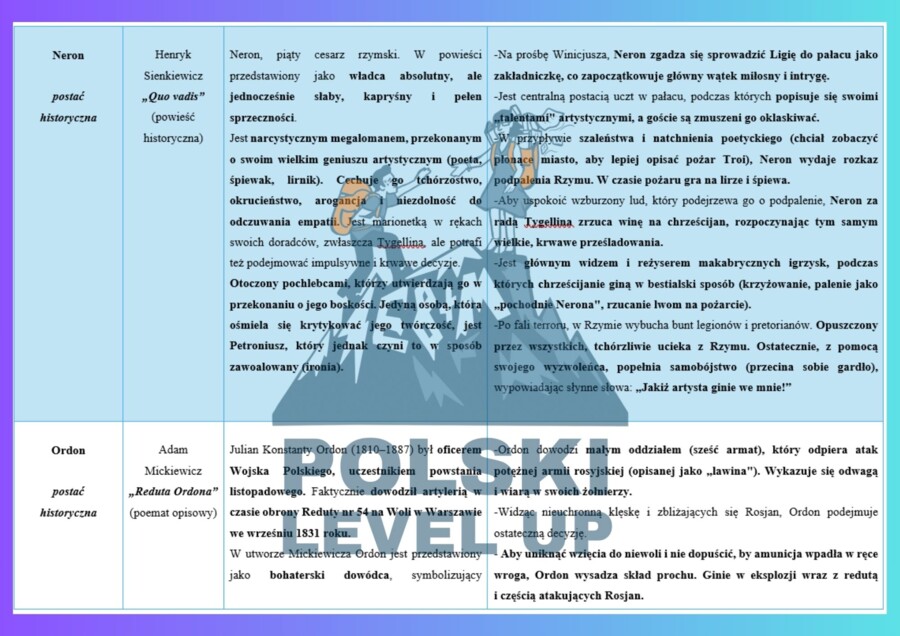 Bohaterowie lektur 7-8 (ponad 70 postaci)_Polski Level Up