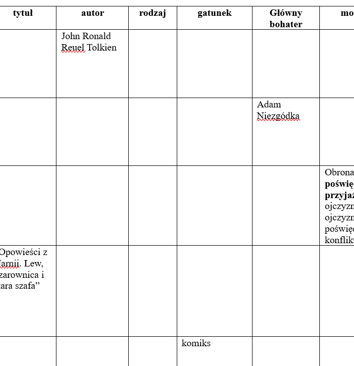 Powtórka z lektur 4-6 do egzaminu E8