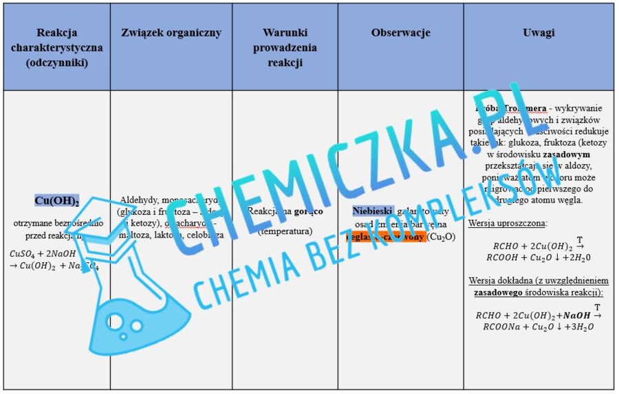 Zestawienie doświadczeń w chemii organicznej - MATURA