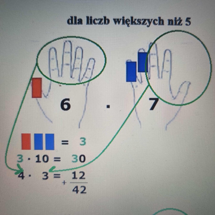 Wklejka do zeszytu, która ratuje przy tabliczce mnożenia!