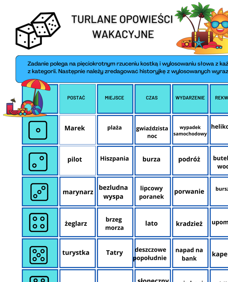 Turlane opowieści wakacyjne - opowiadanie – ćwiczenia redakcyjne – ortografia
