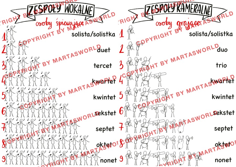 🎵 Zespoły kameralne i wokalne – materiał dydaktyczny (PDF)