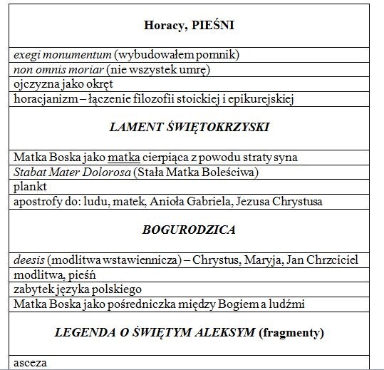 Hasła kluczowe do każdej lektury maturalnej 2024