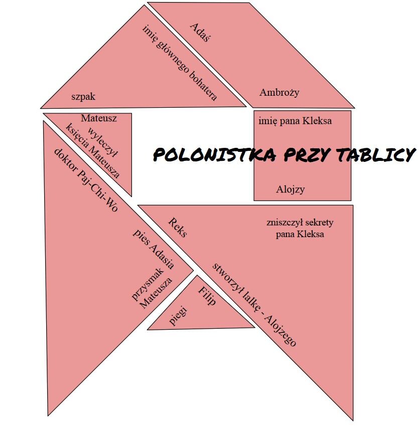 "Akademia pana Kleksa" tangram