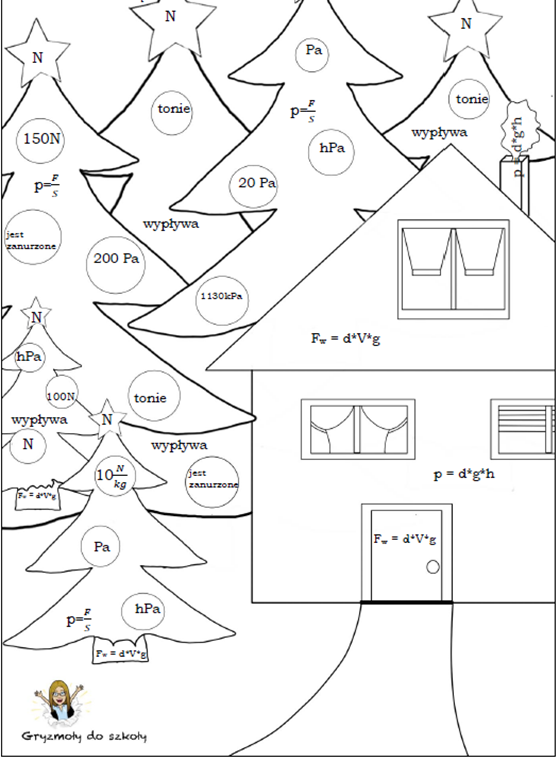 Kolorowanka klasa 7 - karta pracy