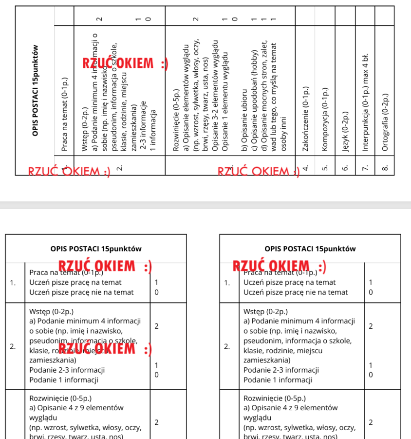 Kryteria oceny - opis postaci