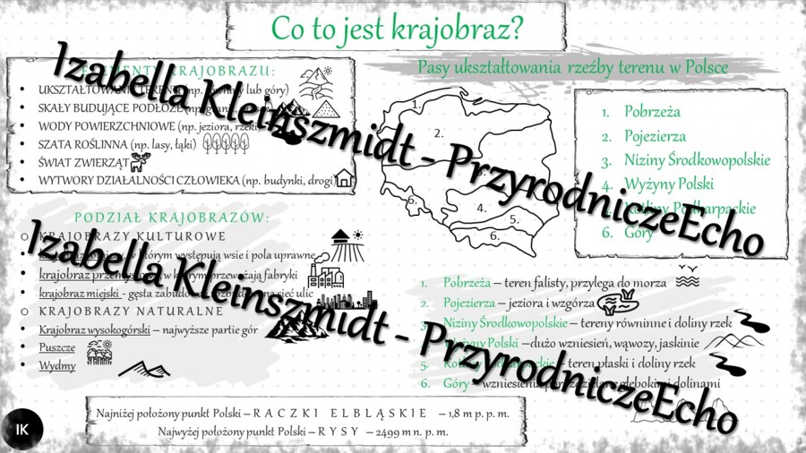 Sketchnotka - notatka „Co to jest krajobraz?” wykonana w power point do edycji. Geografia 5; „Krajobrazy Polski”
