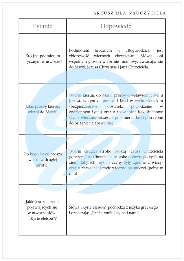 Bogurodzica - pytania i odpowiedzi