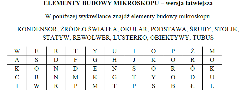 Budowa mikroskopu
