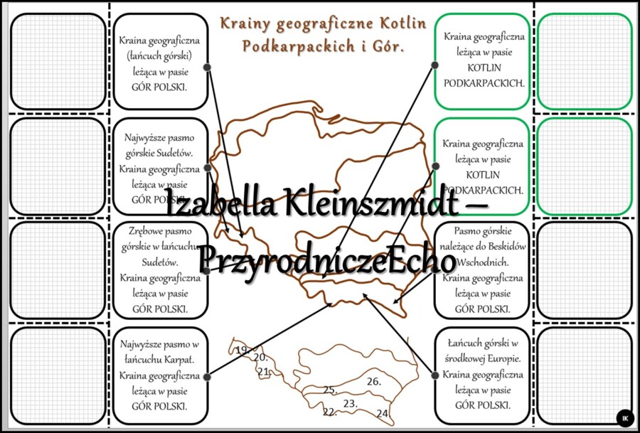Notatka okienkowa/stacja zadaniowe/notatka interaktywna/notatka graficzna/karta pracy/sketchnotka „Krainy geograficzne na mapie Polski”, „Ukształtowanie powierzchni Polski” w pdf do SP. Geografia 7, dział „Środowisko przyrodnicze Polski”. Materiał wykona