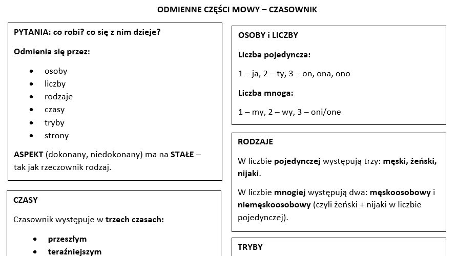 Części mowy - "ściąga" dla ucznia