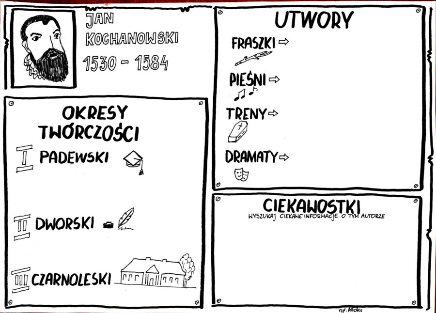 Karta pracy- Jan Kochanowski