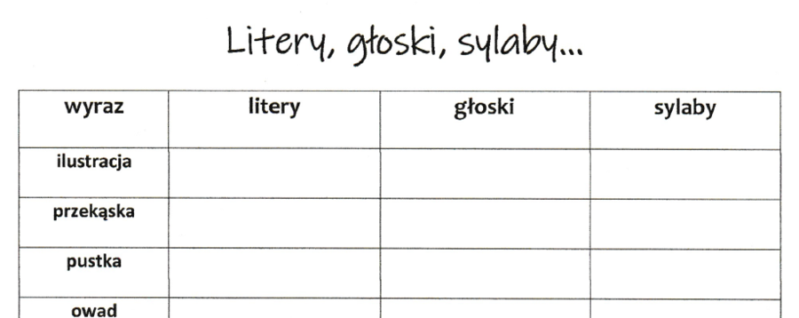 Fonetyka - sylaby, głoski, litery - karta pracy