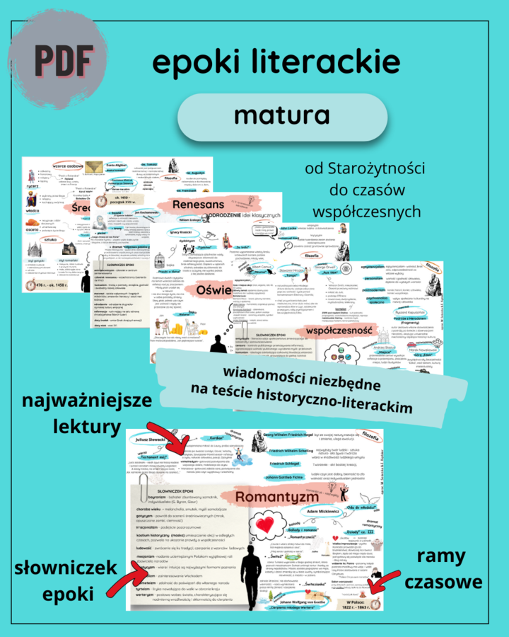 Epoki lietrackie MATURA (mapy myśli)
