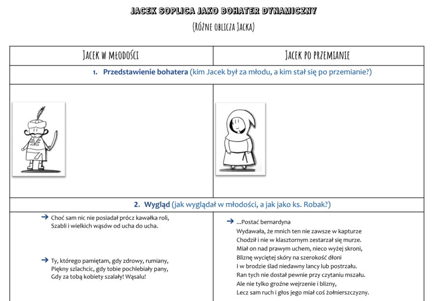 Jacek Soplica jako bohater dynamiczny (karta pracy)