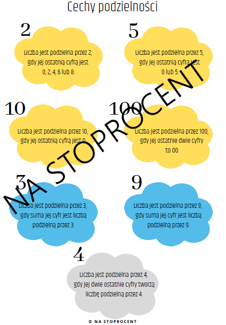 Cechy podzielności wklejka do zeszytu