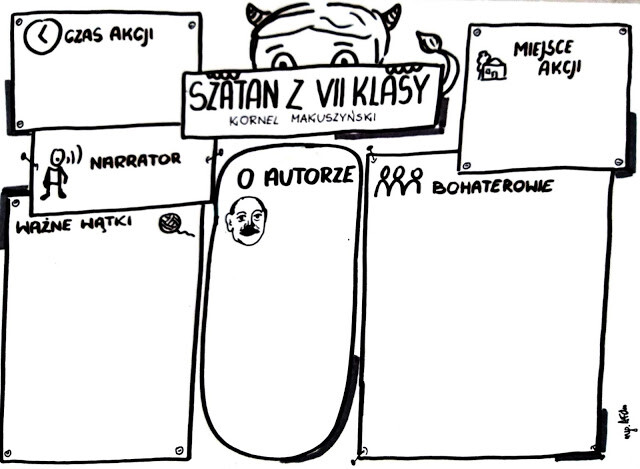 Język polski. "Szatan z VII klasy " Kornel Makuszyński