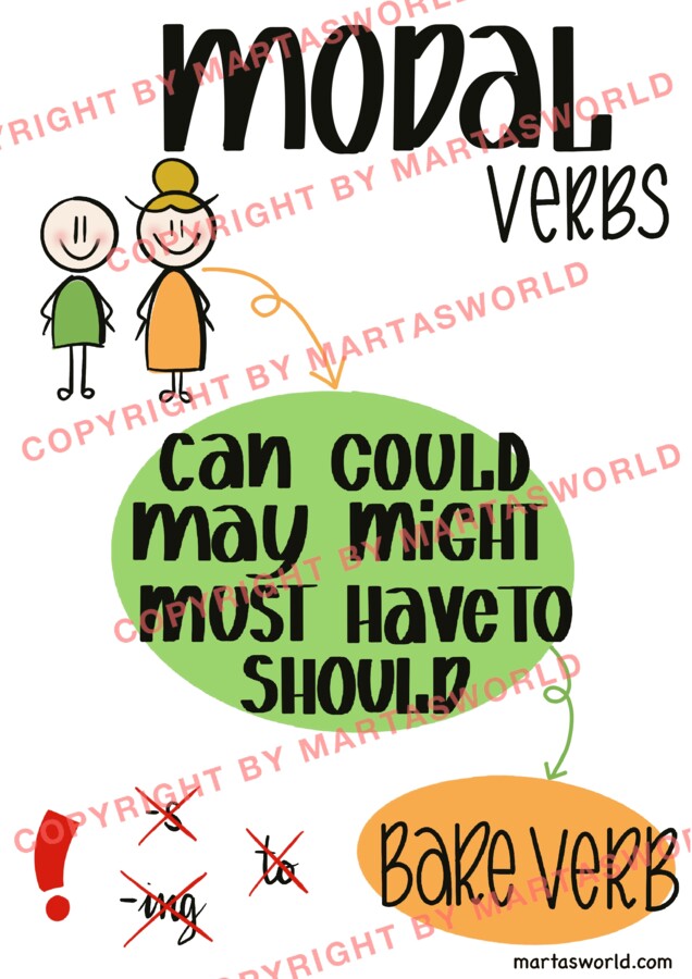 Modal verbs