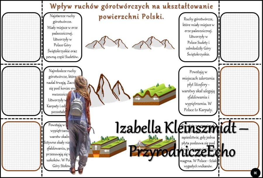 Notatka okienkowa/stacja zadaniowe/notatka/notatka graficzna/karta pracy/sketchnotka „Góry w Europie i Polsce” w pdf. Geografia 7, dział „Środowisko przyrodnicze Polski”. Materiał wykonany na podstawie podręcznika z wydawnictwa Nowa Era – nowość 2024/202