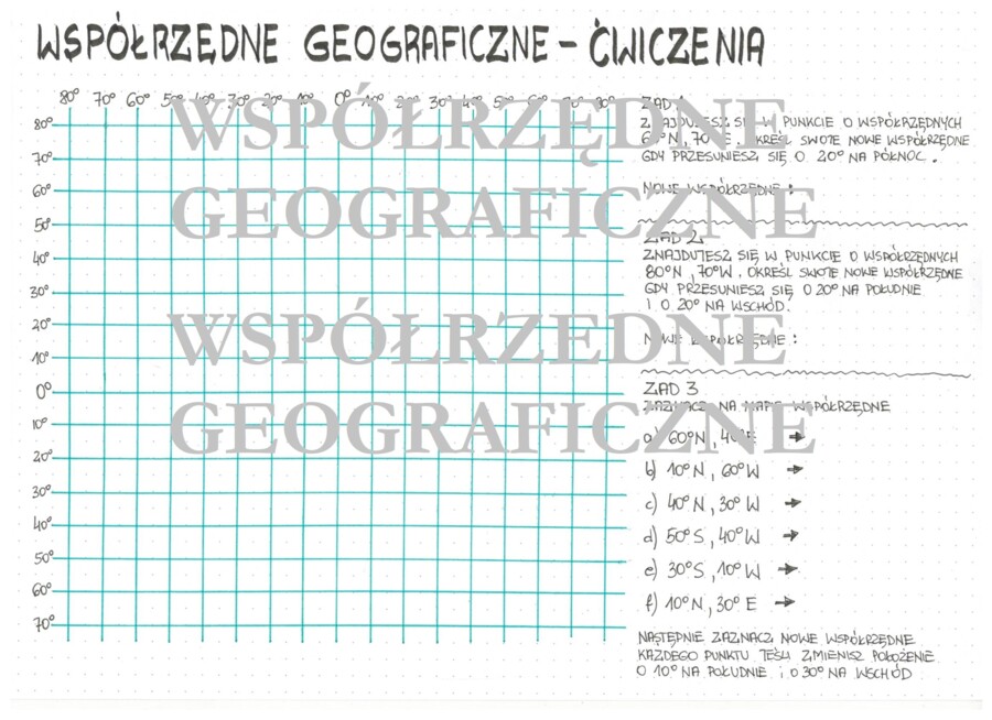 Współrzędne geograficzne - ćwiczenia z geografii