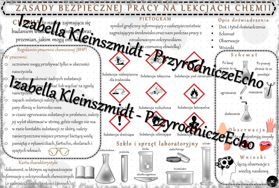 Sketchnotka - notatka „Zasady bezpieczeństwa na lekcjach chemii” wykonana w power point do edycji. Chemia 7; „Substancje”