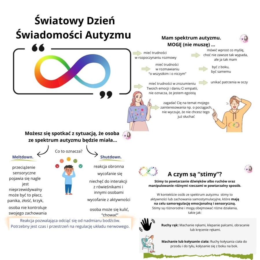 Spektrum autyzmu. Prezentacja. Gazetka ścienna.