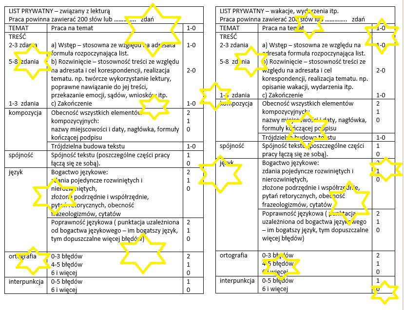Kryteria oceny - list prywatny