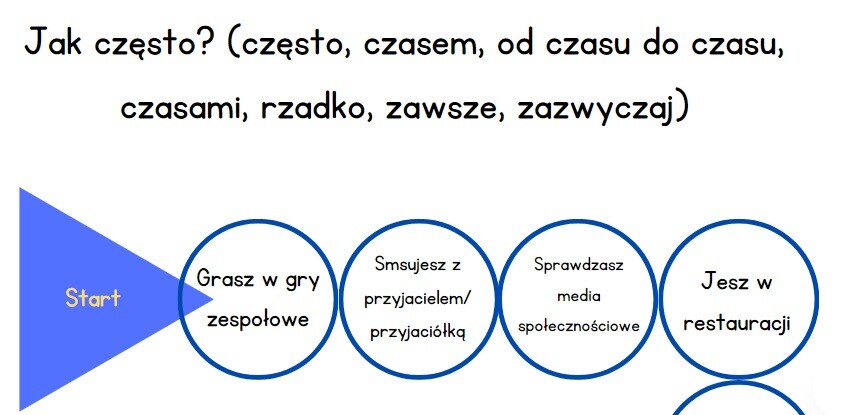 Gra logopedyczna Poznajmy się