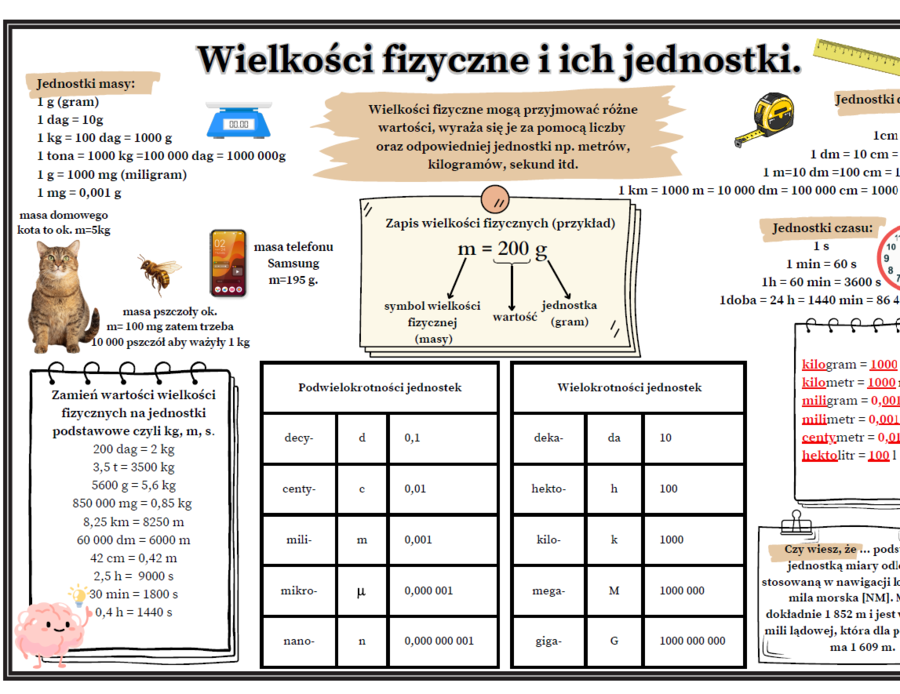 Wielkości fizyczne i ich jednostki ( Fizyka SP )